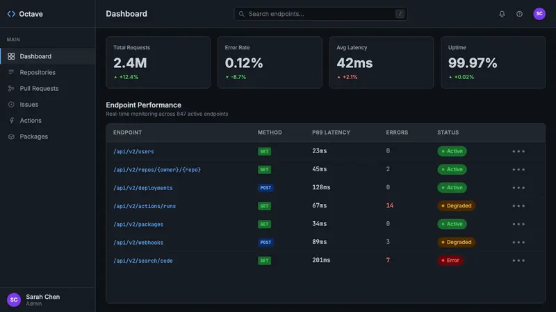 GitHub Dark — Web · dashboard
