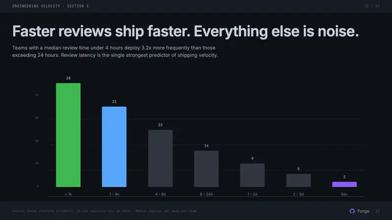 GitHub Dark — Slides · data
