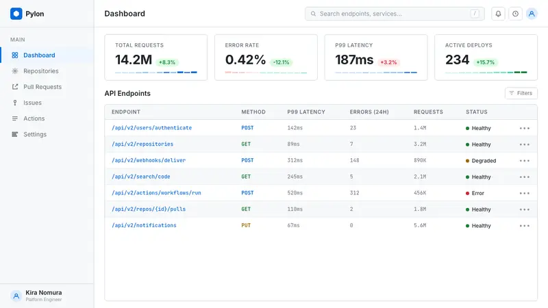 GitHub README Markdown (2014) — Web · dashboard