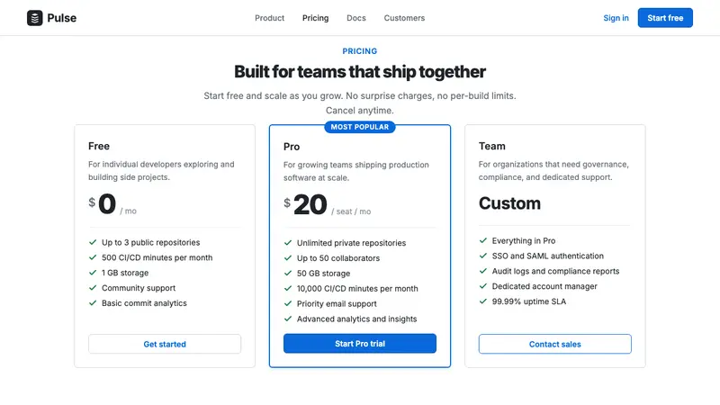 GitHub README Markdown (2014) — Web · pricing