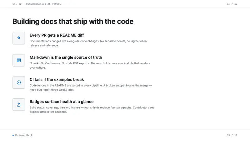GitHub README Markdown (2014) — Slides · content