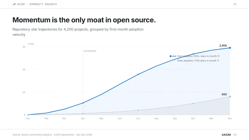 GitHub README Markdown (2014) — Slides · data