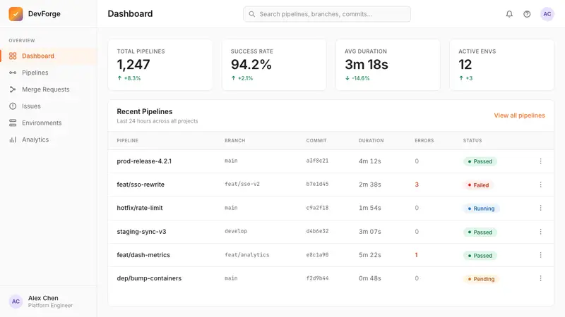 GitLab 2023 — Web · dashboard