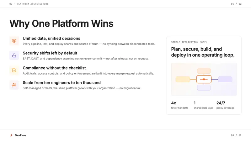 GitLab 2023 — Slides · content
