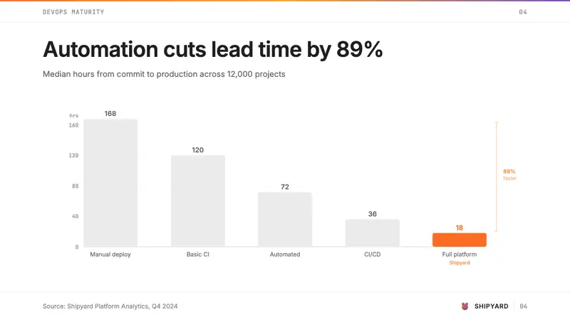 GitLab 2023 — Slides · data