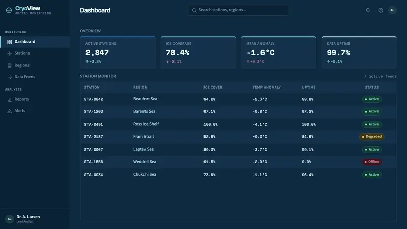 Glacier Arctic Survey — Web · dashboard