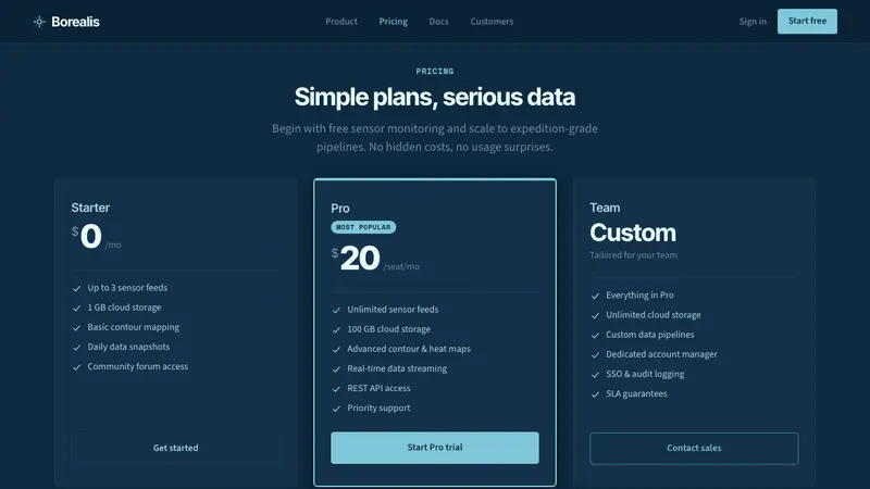 Glacier Arctic Survey — Web · pricing
