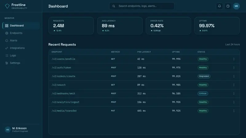 Glacier Ice Cave — Web · dashboard