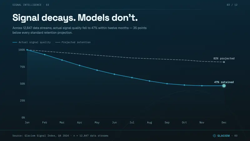 Glacier Ice Cave — Slides · data