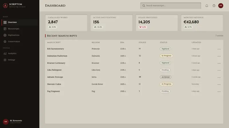 Glagolitic Script — Web · dashboard