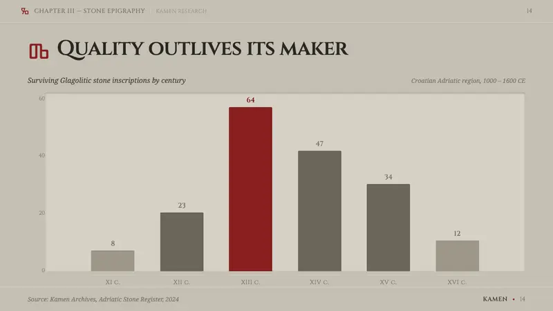 Glagolitic Script — Slides · data