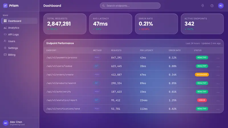 Glassmorphism — Web · dashboard