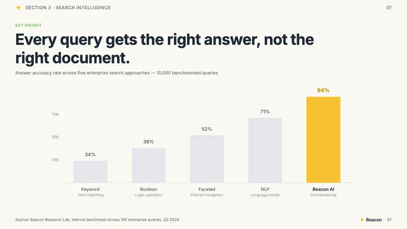 Glean Enterprise-Search — Slides · data