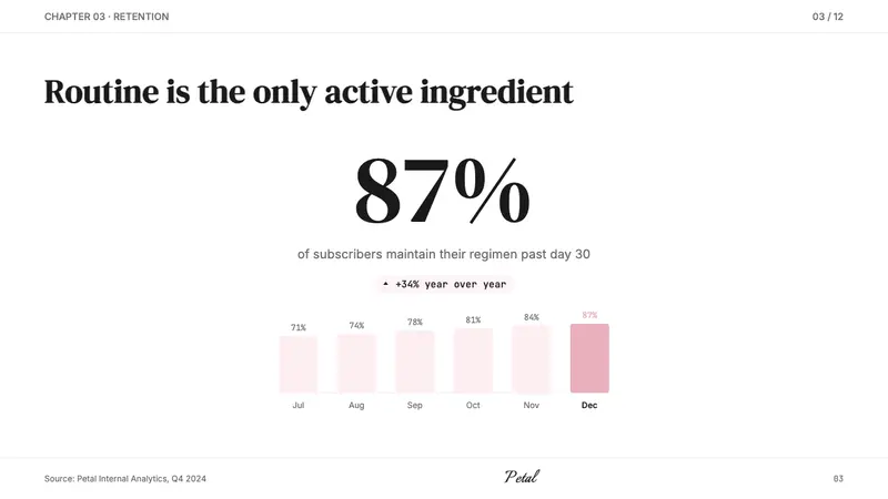 Glossier — Slides · data