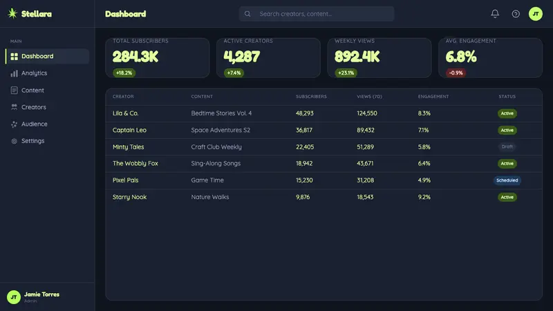 Glow-in-Dark Ceiling Stars — Web · dashboard