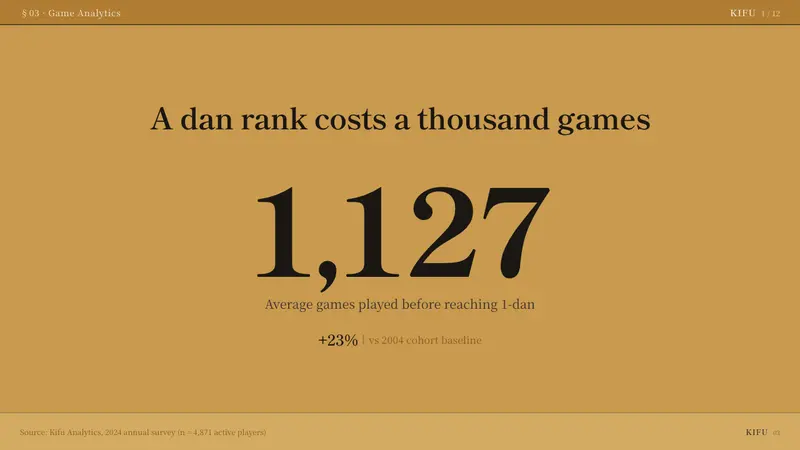 Go / Baduk — Slides · data