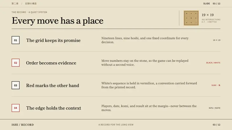 Go Kifu Record — Slides · content