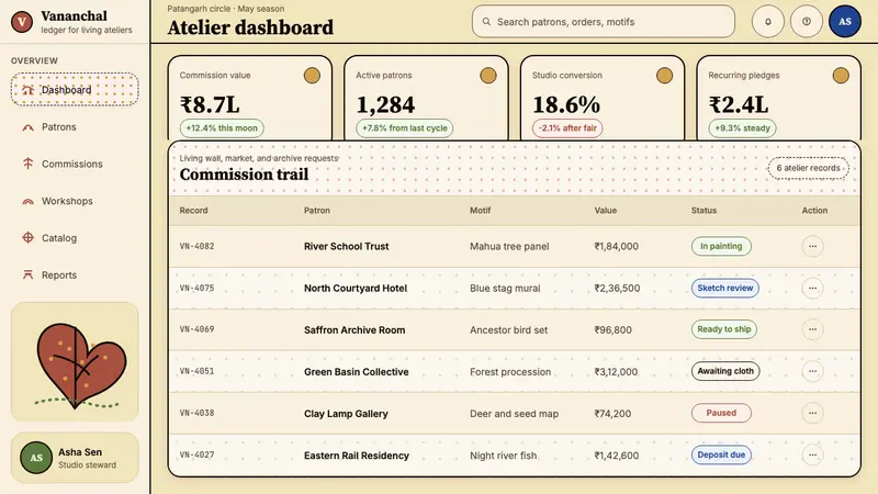 Gond Tribal Art (Madhya Pradesh) — Web · dashboard