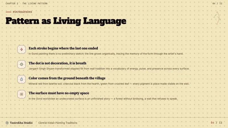 Gond Tribal Art (Madhya Pradesh) — Slides · content