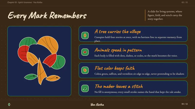 Gond Pardhan (Tree Spirit Painting) — Slides · content