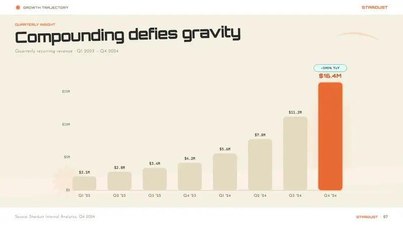 Googie / Space Age (1960s) — Slides · data