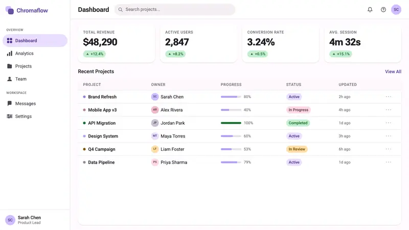 Google Material 3 Expressive — Web · dashboard