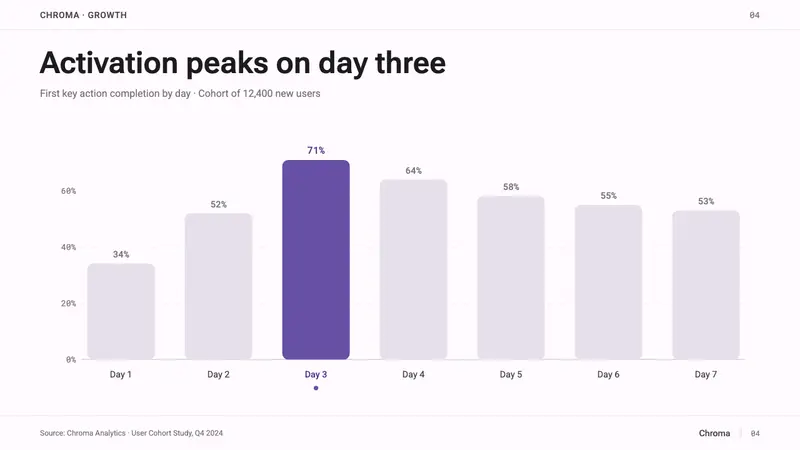 Google Material 3 Expressive — Slides · data