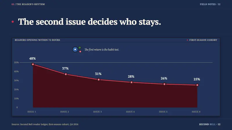 Gorodets Folk Panel Painting — Slides · data