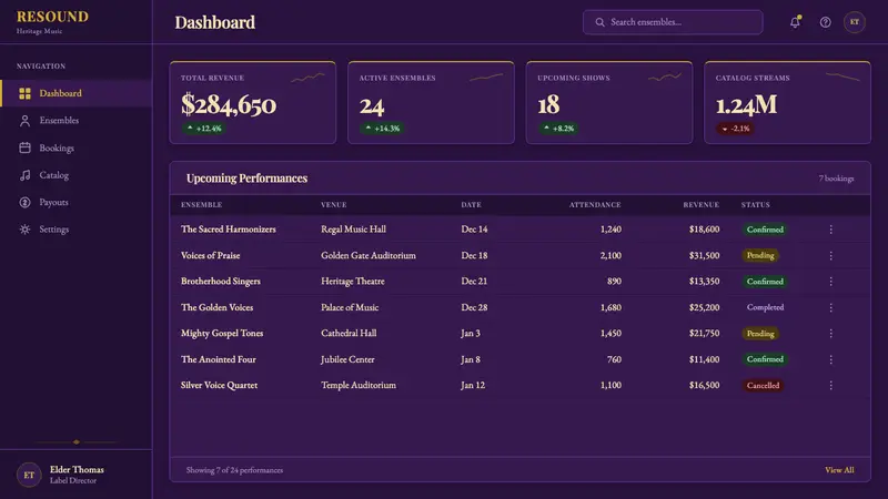 Gospel Quartet — Web · dashboard