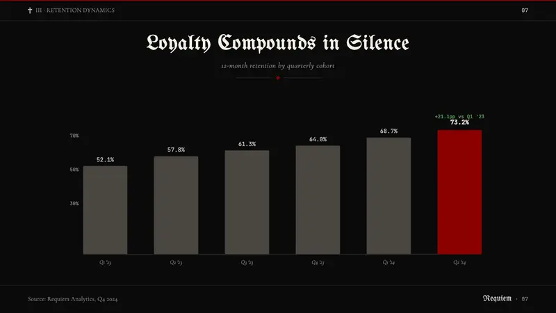 Traditional Goth — Slides · data