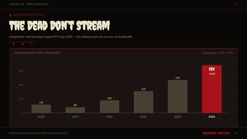 Gothabilly Horror Revival — Slides · data