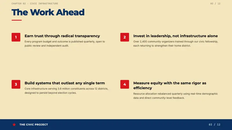 Gotham / Obama Hope Poster (2008) — Slides · content