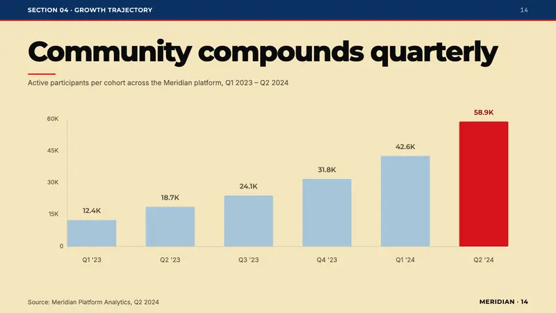 Gotham / Obama Hope Poster (2008) — Slides · data