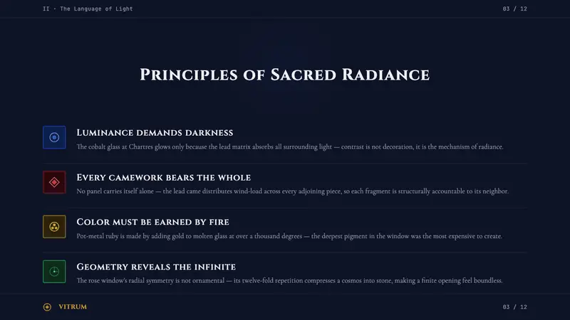Gothic Rose Window — Slides · content