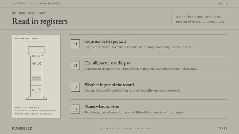 Gotland Picture Stone — Slides · content