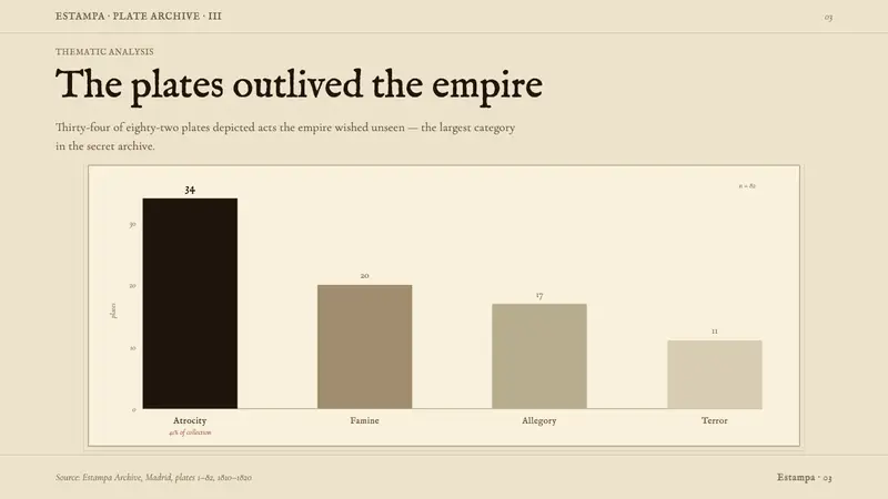 Goya — Disasters of War — Slides · data
