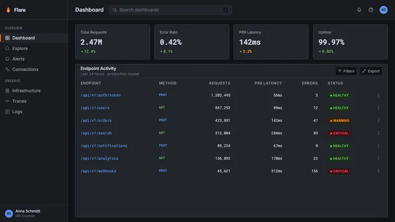 Grafana — Web · dashboard