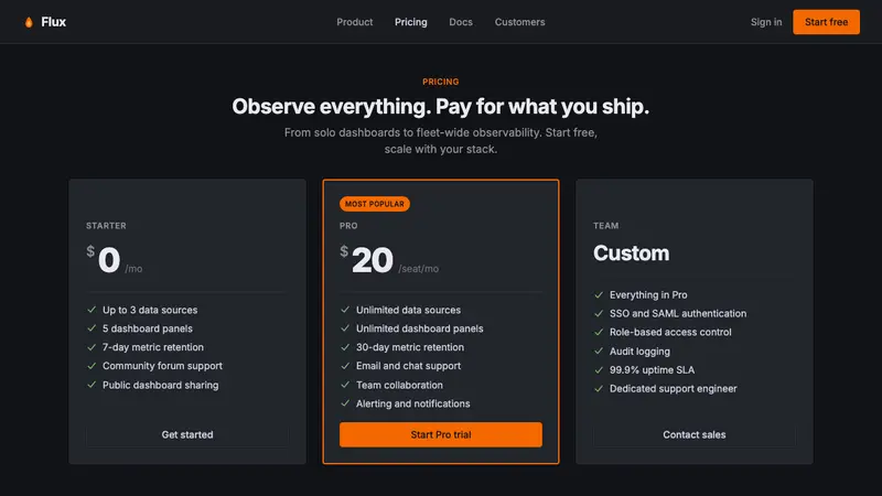 Grafana — Web · pricing