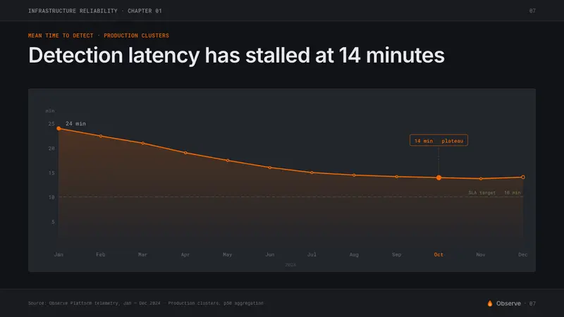 Grafana — Slides · data