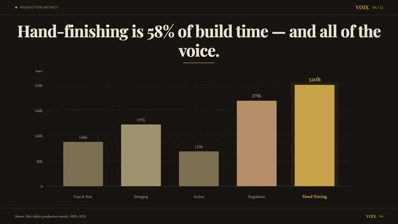 Grand Piano Action — Slides · data