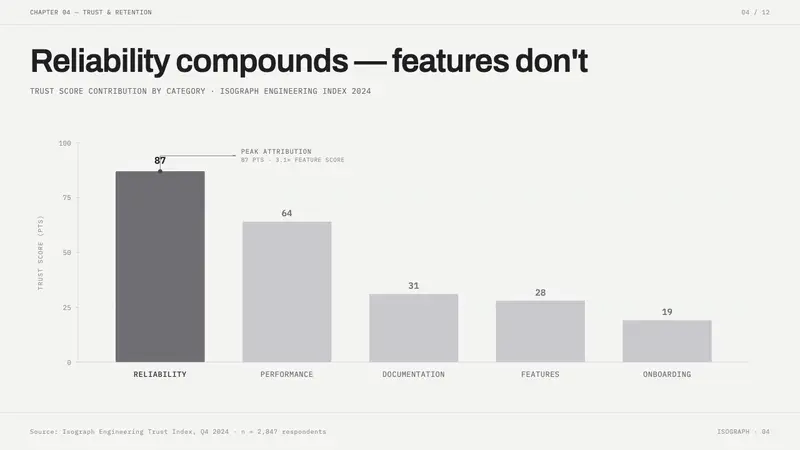 Graphite Technical Drawing — Slides · data