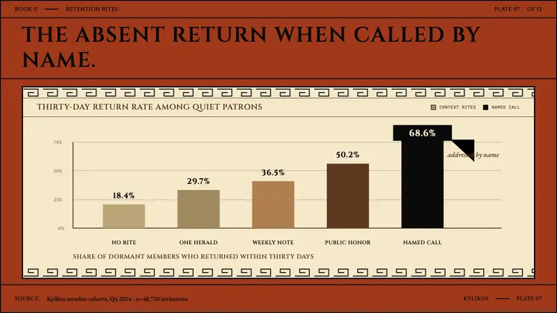 Greek Antiquity (Attic Vase) — Slides · data