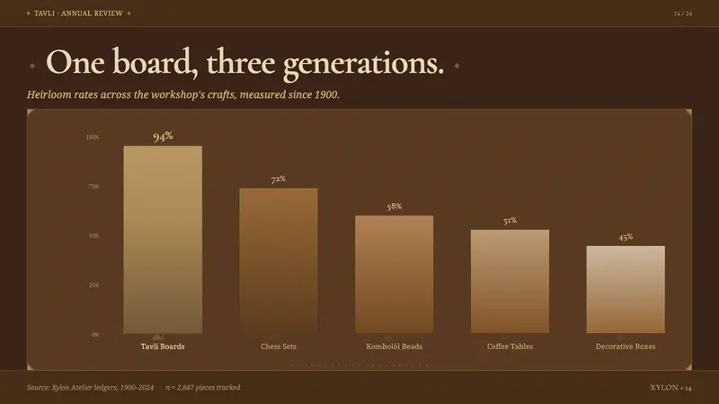 Greek Backgammon Tavli Board — Slides · data
