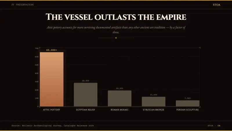 Greek Vase Attic (500 BC) — Slides · data