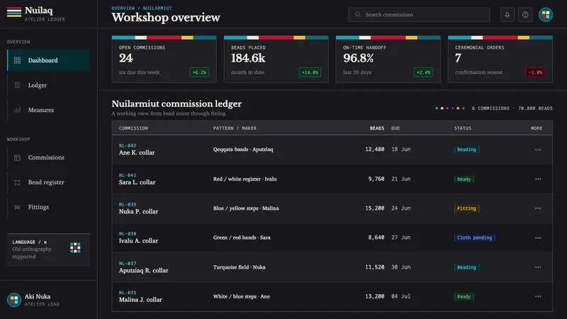Greenlandic Kalaallisuut — Web · dashboard
