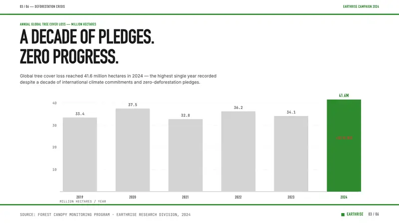 Greenpeace (Activist Poster) — Slides · data