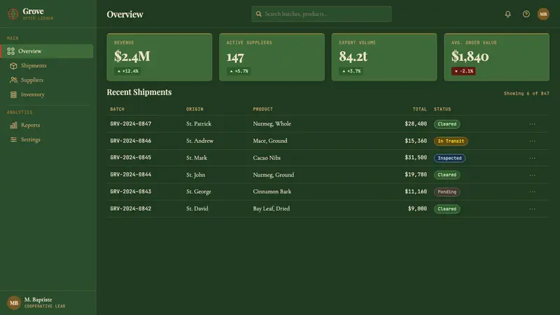 Grenadian Spice & Nutmeg Flag — Web · dashboard