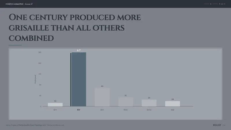 Grisaille Painting — Slides · data