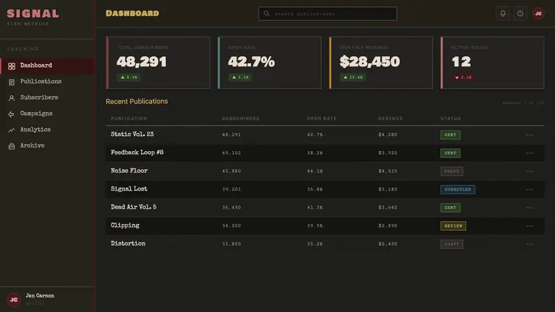 Grunge (Carson 1993) — Web · dashboard