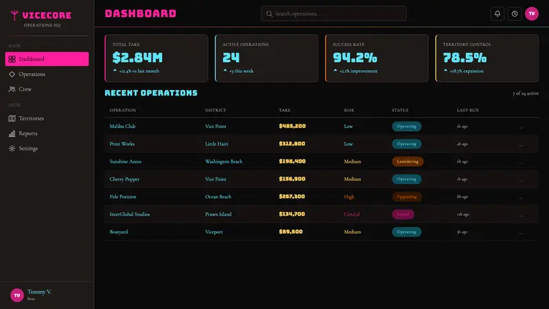 GTA Vice City (2002) — Web · dashboard